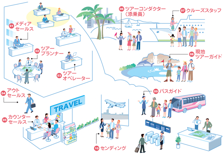 旅行業界のお仕事