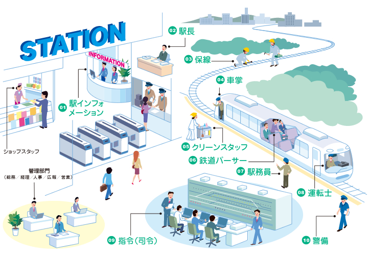 鉄道業界のお仕事