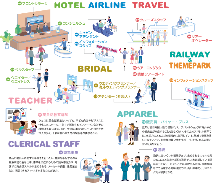 鉄道業界のお仕事